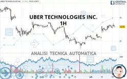 UBER TECHNOLOGIES INC. - 1H