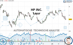 HP INC. - 1 uur