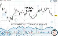 HP INC. - 1 uur