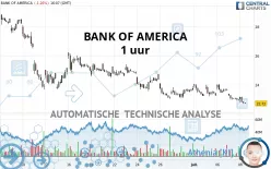 BANK OF AMERICA - 1H