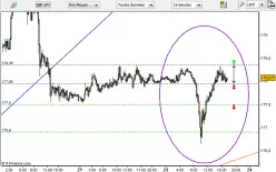 GBP/JPY - 15 min.