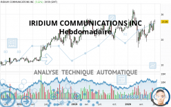 IRIDIUM COMMUNICATIONS INC - Hebdomadaire