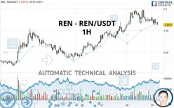 REN - REN/USDT - 1H