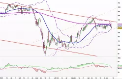 VODAFONE GRP. ORD USD0.20 20/21 - Diario