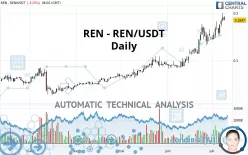 REN - REN/USDT - Daily