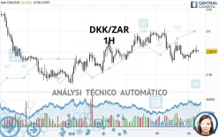 DKK/ZAR - 1H