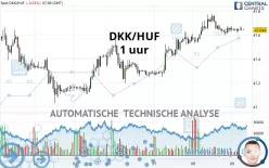 DKK/HUF - 1 uur