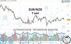 EUR/NZD - 1 uur