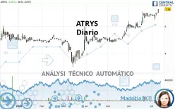 ATRYS - Diario