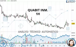 QUABIT INM. - 1H