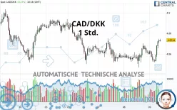 CAD/DKK - 1 Std.