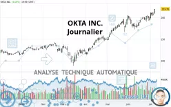 OKTA INC. - Täglich