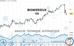 BIOMERIEUX - 1H