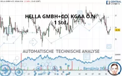 HELLA GMBH+CO. KGAA O.N. - 1 Std.