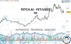 ARTIFICIAL SUPERINTELLIGENCE - FET/USDT - 1 uur