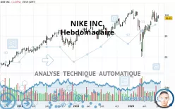 NIKE INC. - Hebdomadaire