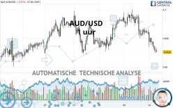 AUD/USD - 1 uur