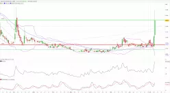 ASIA BROADBAND INC. AABB - Journalier