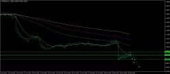 EUR/USD - 1 Std.