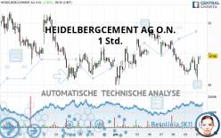 HEIDELBERG MATERIALS O.N. - 1 Std.