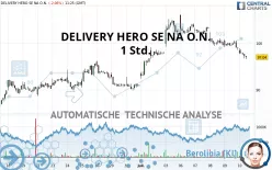 DELIVERY HERO SE NA O.N. - 1 Std.