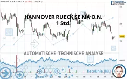 HANNOVER RUECK SE NA O.N. - 1 Std.