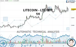 LITECOIN - LTC/BTC - 1H