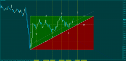 GBP/USD - Diario