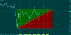 GBP/USD - Dagelijks