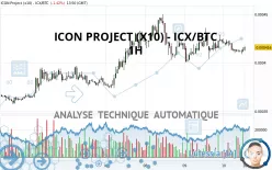 ICON PROJECT (X10) - ICX/BTC - 1H