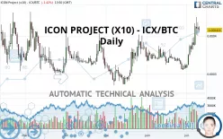 ICON PROJECT (X10) - ICX/BTC - Daily