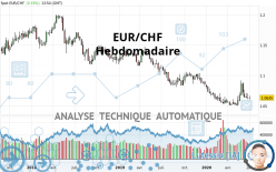 EUR/CHF - Wöchentlich