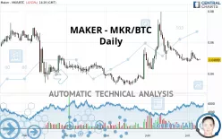 MAKER - MKR/BTC - Daily