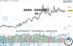 DASH - DASH/BTC - 1H