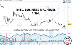 INTL. BUSINESS MACHINES - 1 Std.