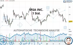 VISA INC. - 1 Std.