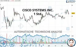 CISCO SYSTEMS INC. - 1 Std.