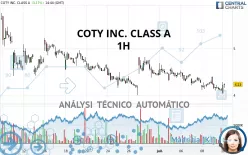 COTY INC. CLASS A - 1H