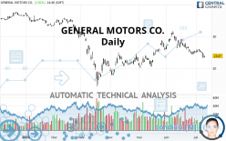 GENERAL MOTORS CO. - Daily