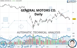 GENERAL MOTORS CO. - Daily