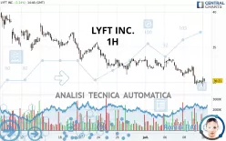 LYFT INC. - 1H