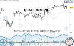 QUALCOMM INC. - 1 uur