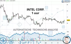 INTEL CORP. - 1H