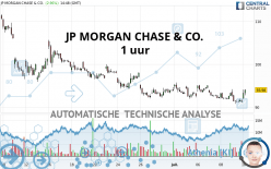 JP MORGAN CHASE & CO. - 1 uur