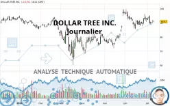 DOLLAR TREE INC. - Journalier