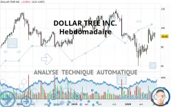 DOLLAR TREE INC. - Hebdomadaire