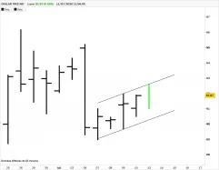 DOLLAR TREE INC. - Journalier