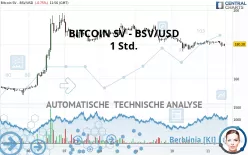 BITCOIN SV - BSV/USD - 1 Std.