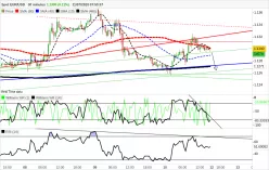 EUR/USD - 30 min.