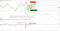 GBP/USD - Diario